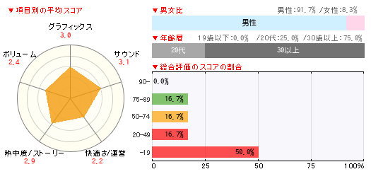 に 無駄 終了 簡単 サービス て だ こと に ない なる ん も し 課金 そう が