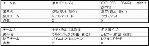 ꡼ No.003 | e-Sports꡼eݡĥ꡼ס1ΥꥶȤȯɽ