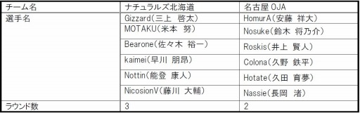 ꡼ No.008 | e-Sports꡼eݡĥ꡼ס1ΥꥶȤȯɽ