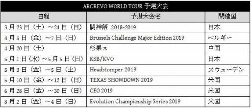 ���������꡼ No.003�Υ���ͥ������ / ��ARCREVO WORLD TOUR�פκǽ��辡���11��16����17���˥���ե���˥���إ����Х��󹻤ǳ���