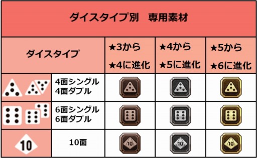 画像ギャラリー No.006のサムネイル画像 / 「エラキス」ダイサーの進化システム情報を公開。出演声優応援メッセージも