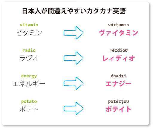 鬼桃語り 日本人が間違えやすいカタカナ英語の発音ステージ を配信