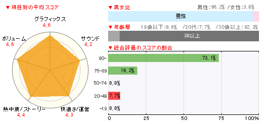 読者レビュー ゼルダの伝説 ブレス オブ ザ ワイルド ゼルダ Nintendo Switch 4gamer