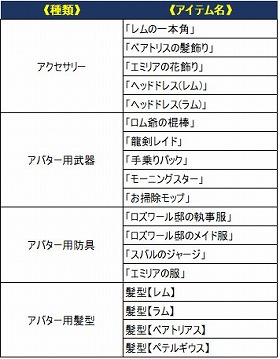 画像ギャラリー No.006のサムネイル画像 / 「黒騎士と白の魔王」,「Re:ゼロから始める異世界生活」コラボが開始