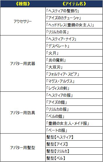 画像ギャラリー No.004のサムネイル画像 / 「黒騎士と白の魔王」で「ダンまち」コラボが開催。ログインでヘスティアをもらえる