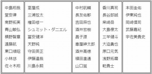 画像ギャラリー No.001のサムネイル画像 / 「BFBチャンピオンズ2.0」,日本代表新メンバーを含む41選手が参戦