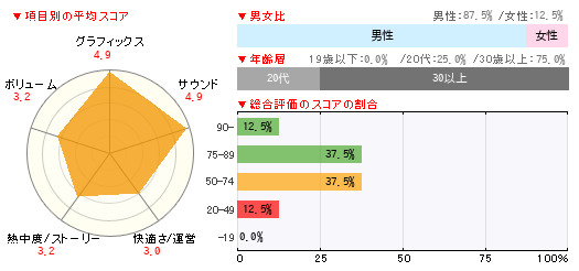 読者レビュー バトルフィールド1 Pc 4gamer Net