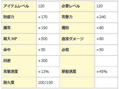 ꡼ No.001Υͥ / ֥󥸥ﵭסǥڥ0и2ܤʤ3Ϣٸꥤ٥Ȥ