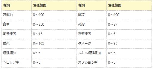 ꡼ No.002Υͥ / ֥󥸥ﵭסǥڥ0и2ܤʤ3Ϣٸꥤ٥Ȥ