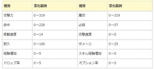 ꡼ No.005Υͥ / ֥󥸥ﵭסǥڥ0и2ܤʤ3Ϣٸꥤ٥Ȥ