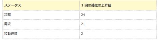 ꡼ No.006Υͥ / ֥󥸥ﵭסǥڥ0и2ܤʤ3Ϣٸꥤ٥Ȥ