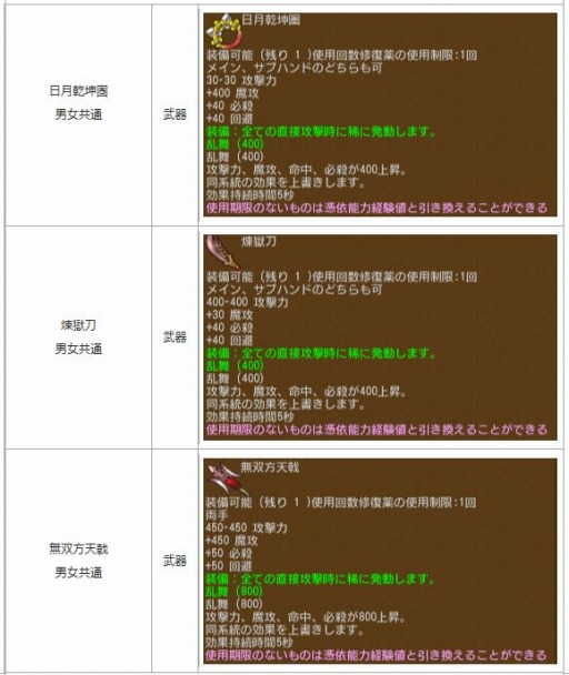 画像ギャラリー No.005のサムネイル画像 / 「エンジェル戦記」ヘラクレス交換イベントを実施。新PDアイテムが登場