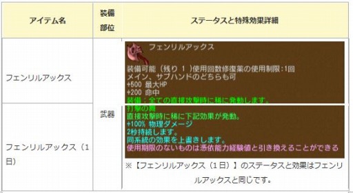 画像ギャラリー No.008のサムネイル画像 / 「エンジェル戦記」ヘラクレス交換イベントを実施。新PDアイテムが登場