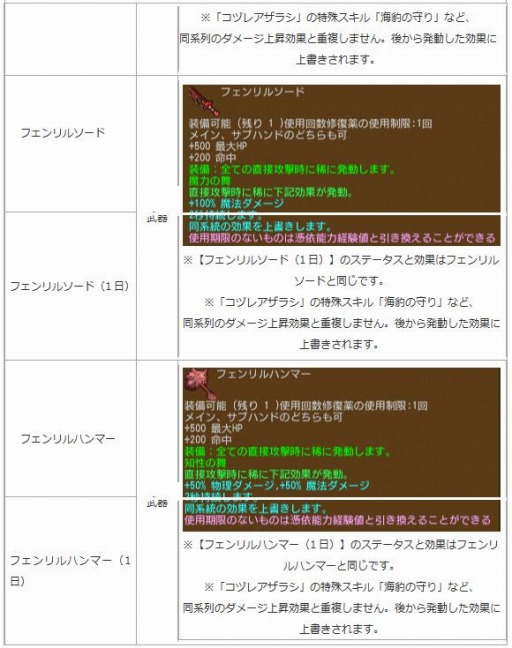 画像ギャラリー No.009のサムネイル画像 / 「エンジェル戦記」ヘラクレス交換イベントを実施。新PDアイテムが登場