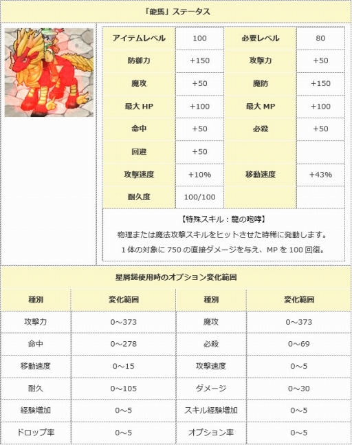 画像ギャラリー No.004のサムネイル画像 / 「エンジェル戦記」,ニャンダフルイベントに新たな猫PDやアイテムを追加