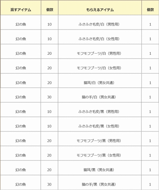 画像ギャラリー No.005のサムネイル画像 / 「エンジェル戦記」,ニャンダフルイベントに新たな猫PDやアイテムを追加