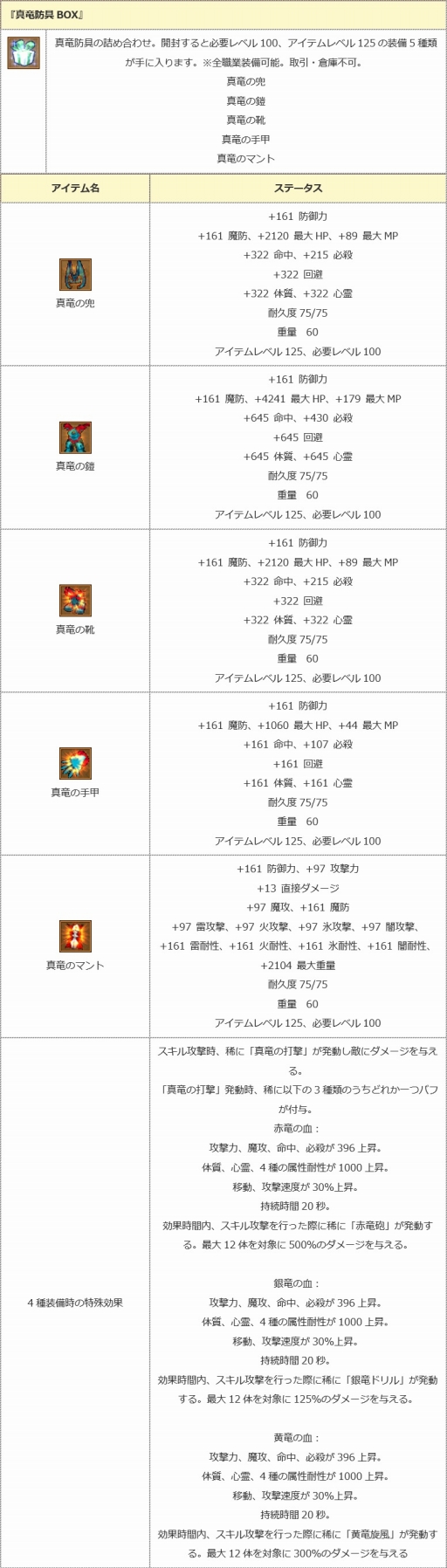 画像ギャラリー No.008のサムネイル画像 / 「エンジェル戦記」,ニャンダフルイベントに新たな猫PDやアイテムを追加