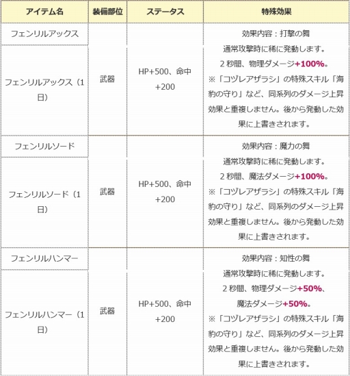 画像ギャラリー No.010のサムネイル画像 / 「エンジェル戦記」,ニャンダフルイベントに新たな猫PDやアイテムを追加