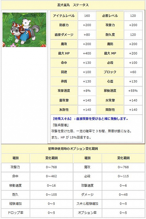 画像ギャラリー No.003のサムネイル画像 / 「エンジェル戦記」,スキル経験値2倍イベント開催&「忍犬嵐丸の卵」販売開始