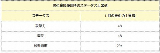 画像ギャラリー No.004のサムネイル画像 / 「エンジェル戦記」,スキル経験値2倍イベント開催&「忍犬嵐丸の卵」販売開始