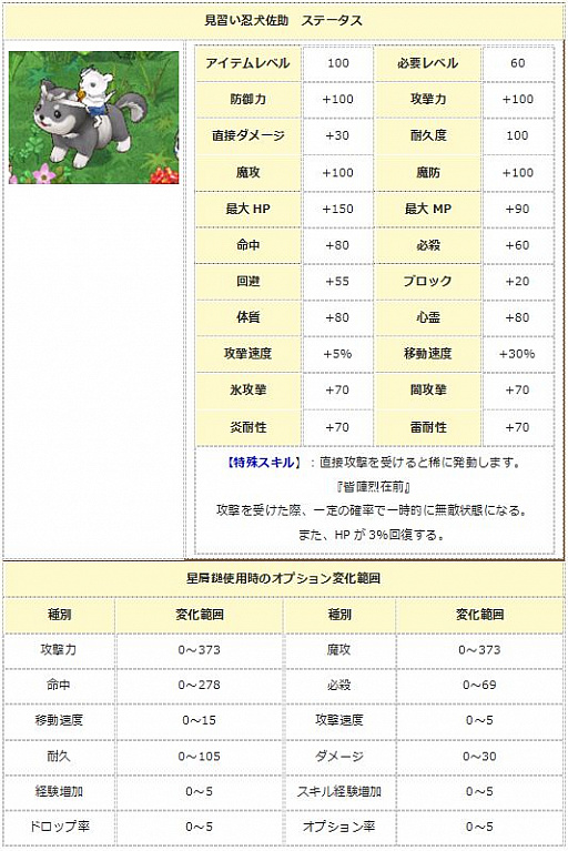 画像ギャラリー No.005のサムネイル画像 / 「エンジェル戦記」,スキル経験値2倍イベント開催&「忍犬嵐丸の卵」販売開始