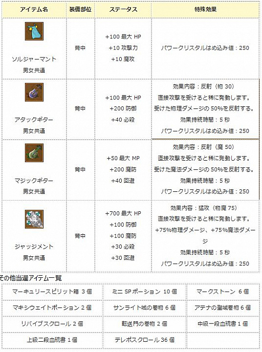 画像ギャラリー No.008のサムネイル画像 / 「エンジェル戦記」,スキル経験値2倍イベント開催&「忍犬嵐丸の卵」販売開始