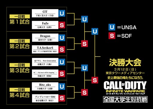 画像ギャラリー No.002のサムネイル画像 / 「CoD インフィニット・ウォーフェア」,全国大学生対抗戦予選大会の結果を公開