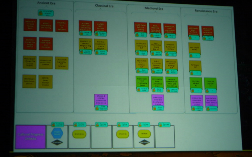 ���������꡼ No.008�Υ���ͥ������ / ��GDC 2017�ϡ֥��ɥޥ��䡼�� �������饤��������� VI�פΥ꡼�ɥǥ����ʡ�����롤���Ǥ��������Ƥ�����ʤ���ɤ��뤿��Υ����ǥ��Ȥϡ�