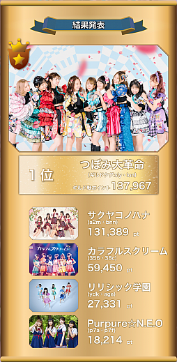 画像ギャラリー No.002のサムネイル画像 / 「ロードモバイル」広告モデルを務めるグループは「つぼみ大革命」に決定