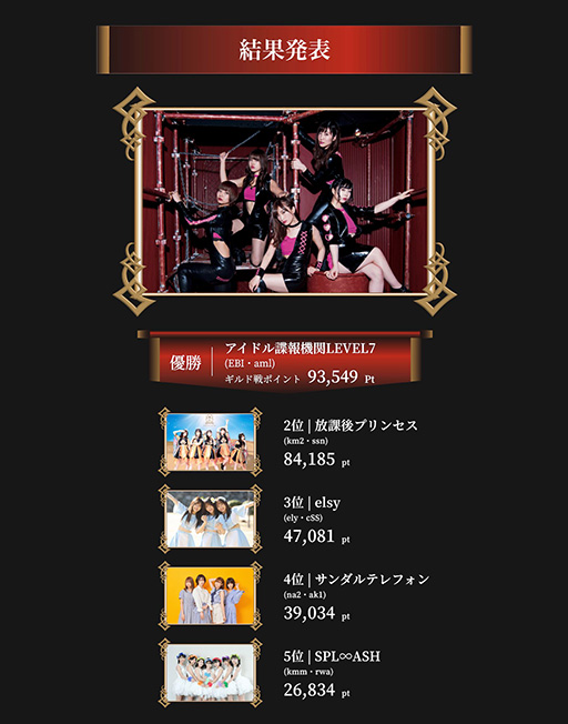 ���������꡼ No.002�Υ���ͥ������ / �֥�����Сס������ɥ�ĵ�󵡴�LEVEL7�������ɥ륰�롼���й����ͥ��