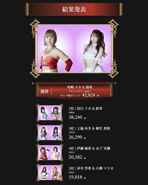 画像ギャラリー No.002のサムネイル画像 / 「ロードモバイル」,女子プロレスラー対抗戦第2弾は坂崎ユカ選手と瑞希選手のコンビが優勝