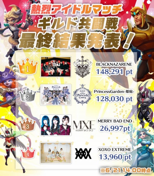 画像ギャラリー No.002のサムネイル画像 / 「ロードモバイル」のイベント“熱烈アイドルマッチ”でBLACKNAZARENEが優勝