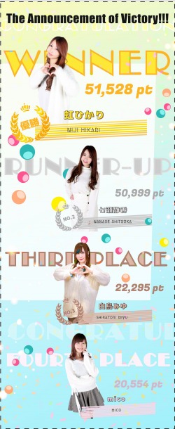 画像ギャラリー No.002のサムネイル画像 / 「ロードモバイル」“パチスロライター対抗戦”で虹ひかりさんが優勝