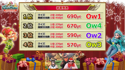 画像ギャラリー No.010のサムネイル画像 / 「ロードモバイル」“第5回・ローモバ!オンラインイベント クリスマスパーティー”の公式レポートが公開に