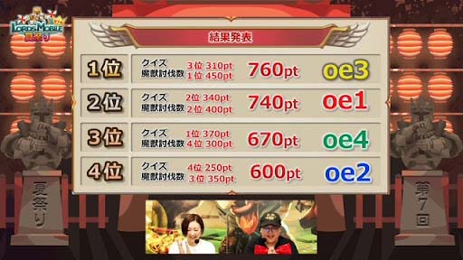 画像ギャラリー No.009のサムネイル画像 / 「ロードモバイル」,“第7回・ローモバ!オンラインイベント 夏祭り”のイベントレポートを公開