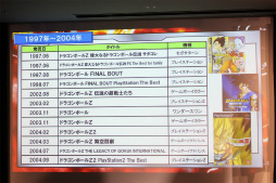 ꡼ No.009 | ֥ɥ饴ܡ״Ϣ¹餸23ǯ218ͥҤΥͥϿǧǰ٥Ȥݡ