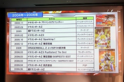 ꡼ No.010 | ֥ɥ饴ܡ״Ϣ¹餸23ǯ218ͥҤΥͥϿǧǰ٥Ȥݡ