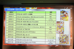 ꡼ No.012 | ֥ɥ饴ܡ״Ϣ¹餸23ǯ218ͥҤΥͥϿǧǰ٥Ȥݡ