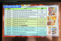 ꡼ No.013 | ֥ɥ饴ܡ״Ϣ¹餸23ǯ218ͥҤΥͥϿǧǰ٥Ȥݡ