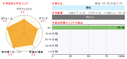 読者レビュー ドラゴンボール ゼノバース2 Ps4 4gamer