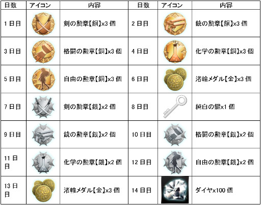 画像ギャラリー No.004のサムネイル画像 / 「感染×少女」,イベント“貴方と綴る結婚式”を開催