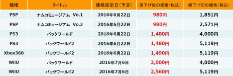 ꡼ No.001 | PC/PS4ǡPAC-MAN 256פȯ䡣֥ʥॳߥ塼פʤɴϢȥΥ»