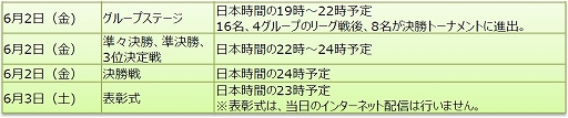 画像ギャラリー No.005のサムネイル画像 / 「ウイイレ2017」世界王者決定戦が6月2日にロンドンで開催。Web配信も