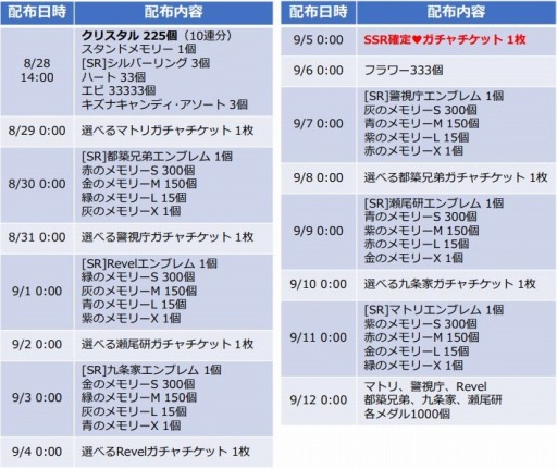 画像ギャラリー No.005のサムネイル画像 / 「スタンドマイヒーローズ」の3周年記念イベントが開催。イベント大選挙を実施