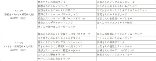 画像ギャラリー No.010のサムネイル画像 / カプコンカフェ イオンレイクタウン店&池袋店,「スタンドマイヒーローズ」とのコラボグッズ&メニューを公開