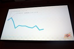 ꡼ No.003Υͥ / CEDEC 2019TwitterΥץ⡼̤ǥƥ֥桼䤹ŷɴ --פǹԤ줿ˡȤ