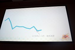 ꡼ No.004Υͥ / CEDEC 2019TwitterΥץ⡼̤ǥƥ֥桼䤹ŷɴ --פǹԤ줿ˡȤ