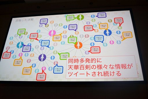 ꡼ No.007Υͥ / CEDEC 2019TwitterΥץ⡼̤ǥƥ֥桼䤹ŷɴ --פǹԤ줿ˡȤ