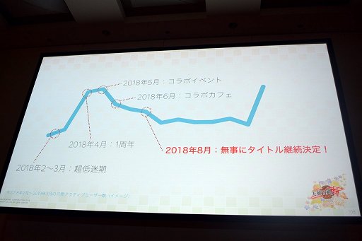 ꡼ No.021Υͥ / CEDEC 2019TwitterΥץ⡼̤ǥƥ֥桼䤹ŷɴ --פǹԤ줿ˡȤ