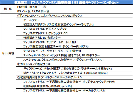 画像ギャラリー No.002のサムネイル画像 / ガストショップで「フィリスのアトリエ 〜不思議な旅の錬金術士〜」の予約受付がスタート
